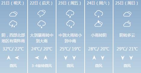 冰雹就要来了爱车怎么办