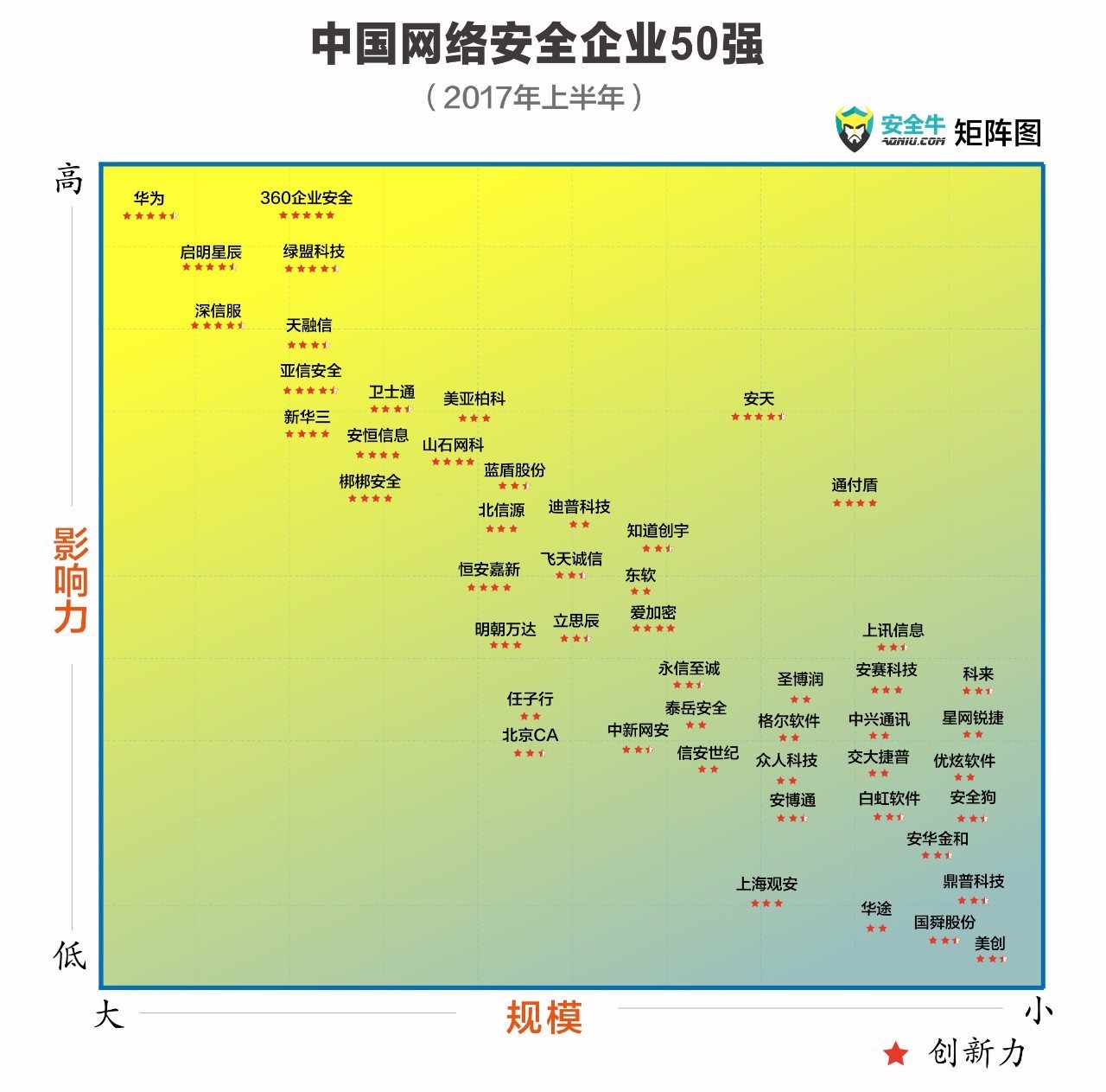 ios10怎么开vpn