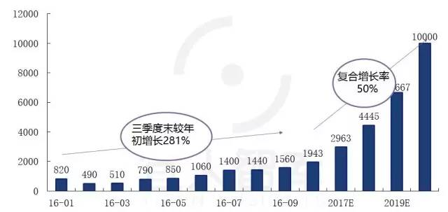 中国最全的25张金融牌照超级解读