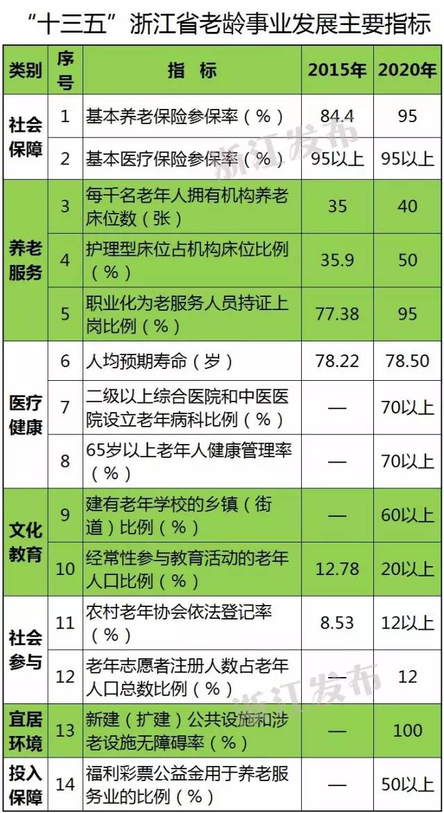 2020老年人口_老年人口曲线(3)