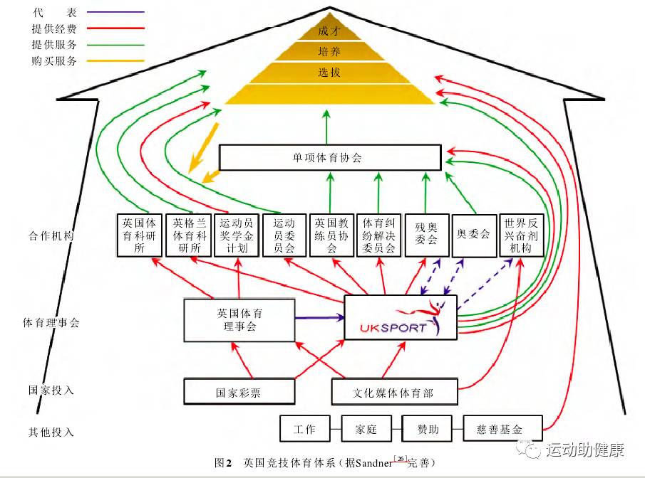 雷竞技RAYBET英国竞技体育“二次选材”对我国奥运战略的启示(图2)