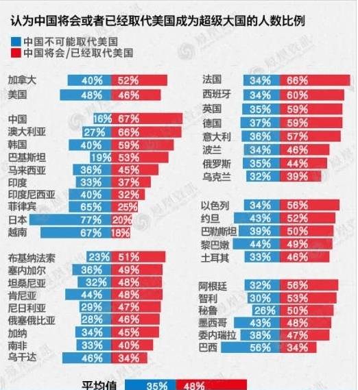 社会 正文  国外网友看中国 换一个角度,看到一个新的中国 网友评论