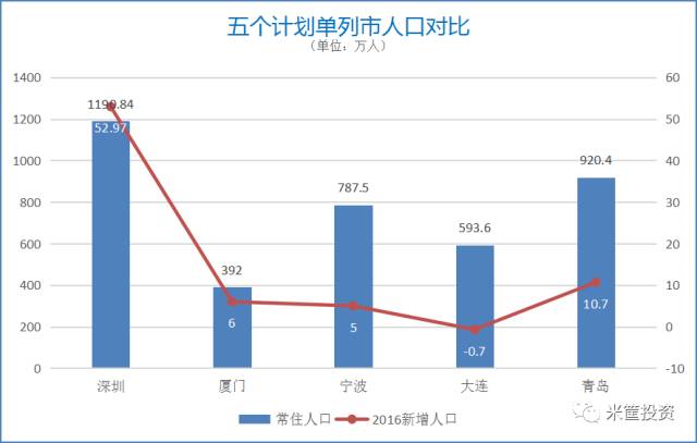 宁波取消计划单列市