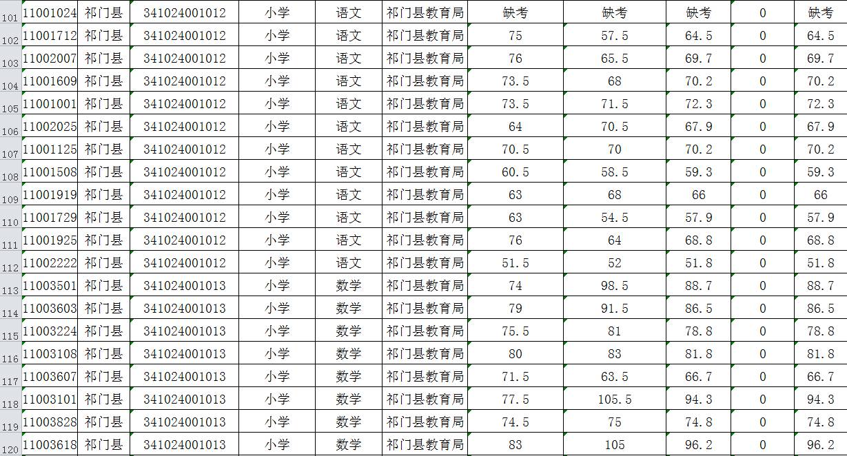 祁门人口_详细 祁门人口最新数据 男女比例是(2)