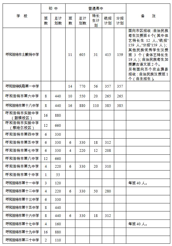 回族多少人口_中国回族人口有多少(3)