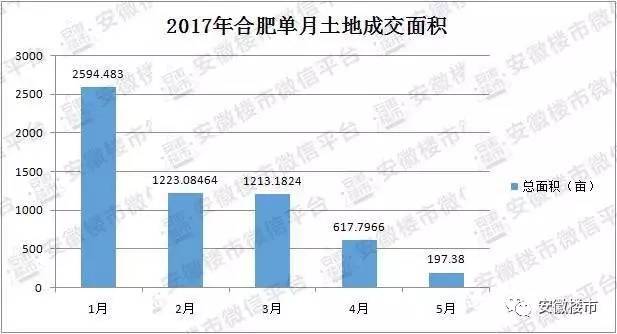 2020gdp蚌埠安庆_脉承 置地以安徽首个税收过亿的写字楼,奠定商务领导地位(3)