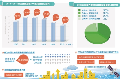 人口资源环境可持续发展_人口资源环境与可持续发展