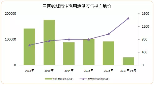 房价上涨gdp也会上涨吗_你回老家过年了,可2亿只猫猫狗狗谁来 包养(3)