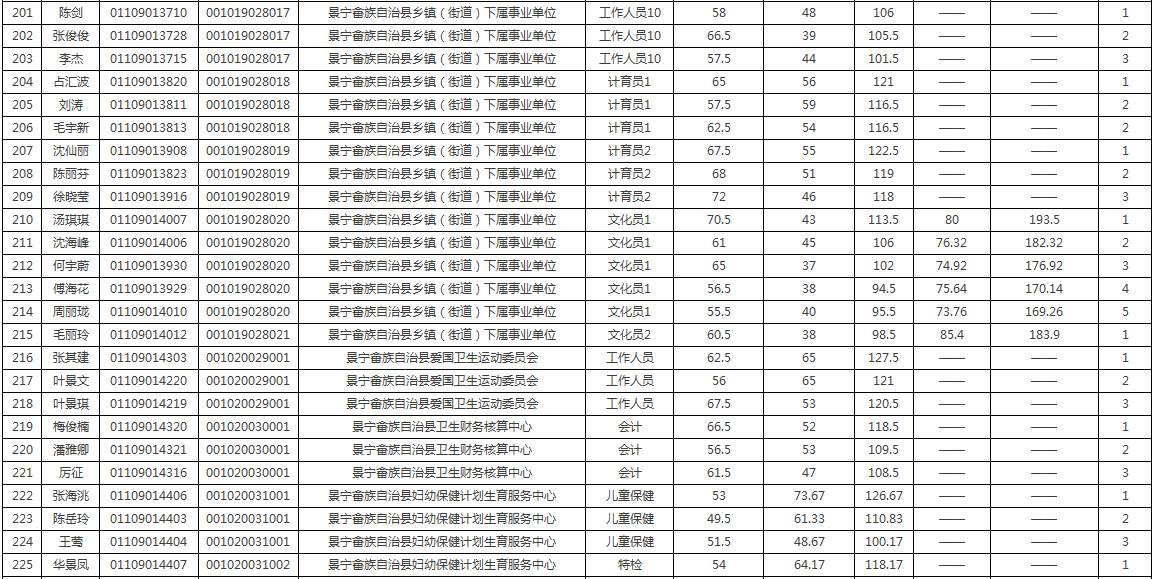 景宁总人口_国家盖章 浙江这16个地方,在今年夏天要火遍全国 快看看有你家乡