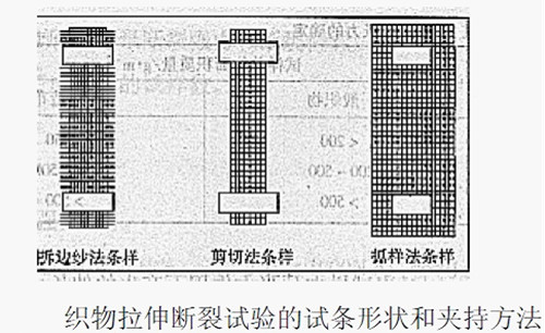 织物拉伸断裂试验