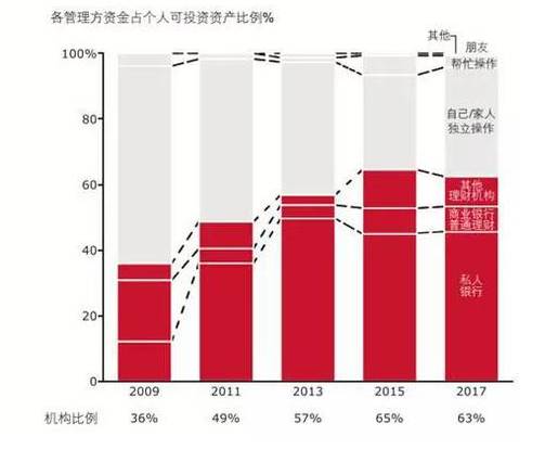 《2017中国私人财富报告》发布,向富豪学习财富增值!