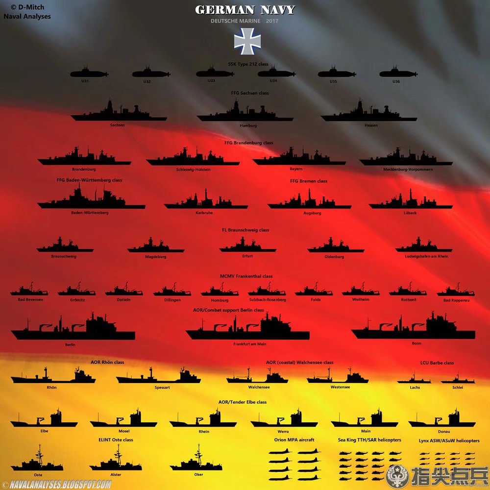德国海军:受战败国身份限制 只能拥有护卫舰