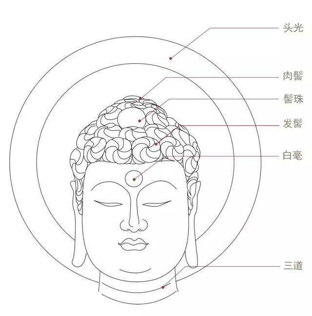 带你走进佛头上那些古老的密码