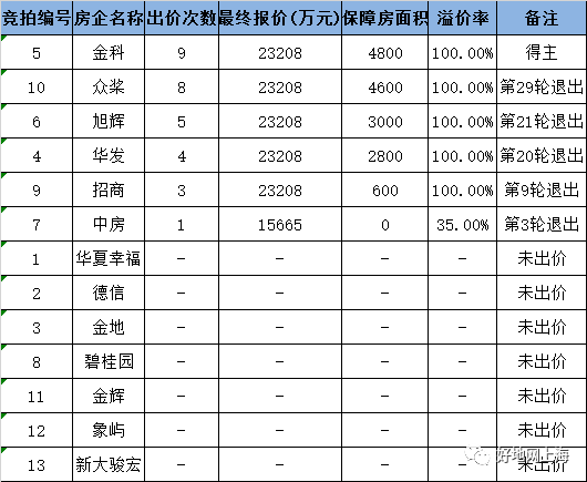 嘉善姚庄gdp排名_41城GDP密度排行 深圳1平方公里产出10亿,房价顶得住吗(2)