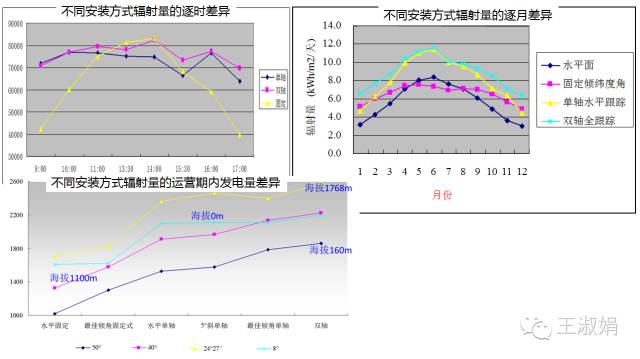 币安——比特币、以太币以及竞争币等加密货币的交易平台荆门高汇新能源：发展光伏产业助力绿色转型