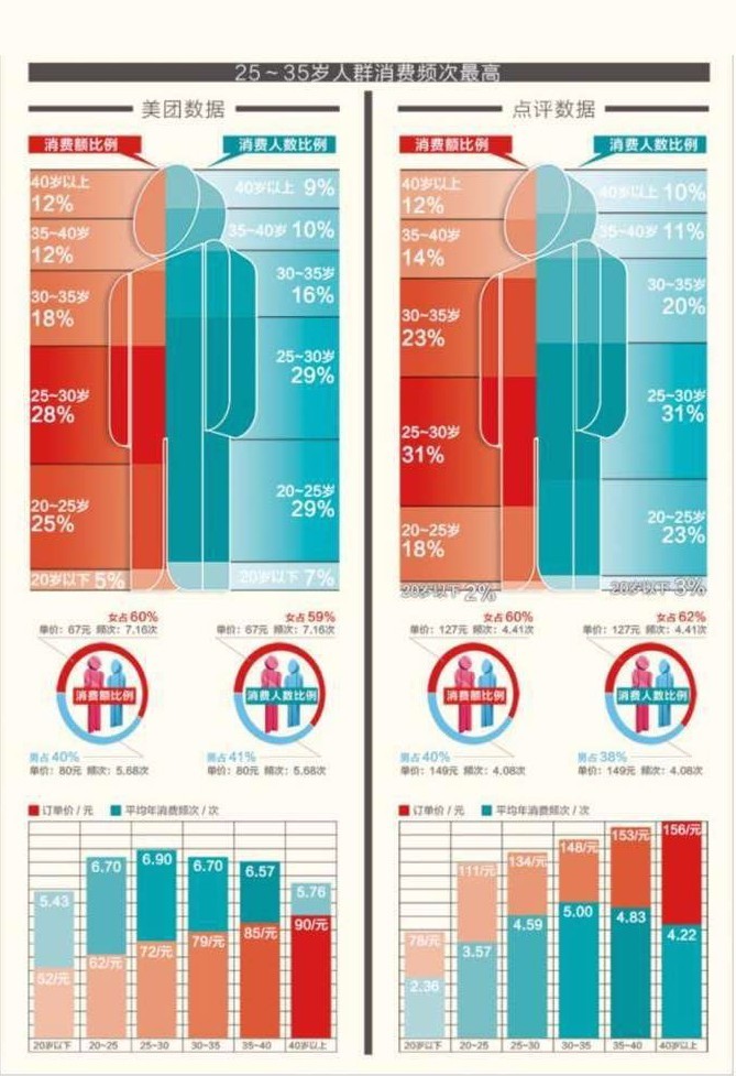 35岁及以上人占总人口的比率(2)