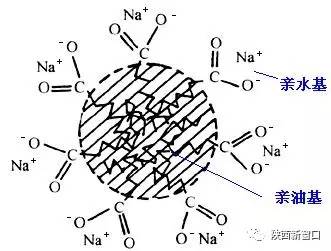 肥皂溶于水时,在水面上,肥皂分子中亲水的羧基部分倾向于进入水分子中