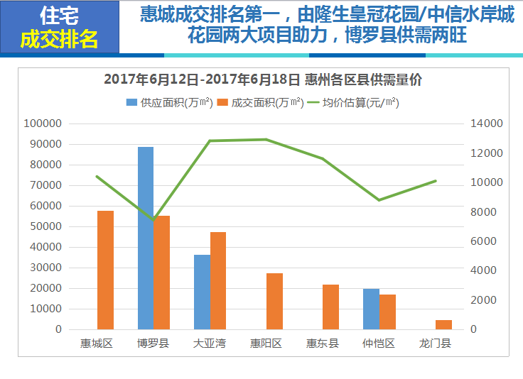 惠州陈江街道gdp排名_惠州县区 经济答卷 出炉,5县区GDP超600亿(3)