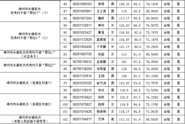 嵊州历年人口_嵊州小吃图片(2)