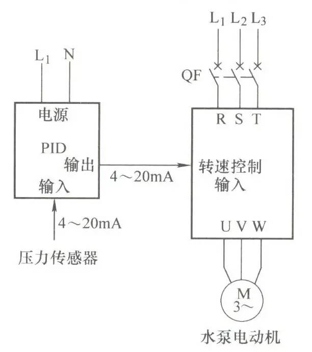 渔网的网坠收紧原理_光学部分的工作原理示意图