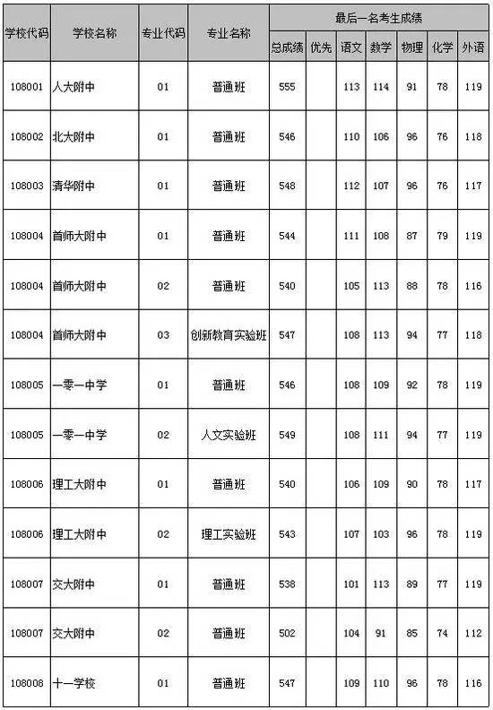 皖西学院藏人录取通知书,性侵害,冒充警察, 宿松中学2017年录取分数线