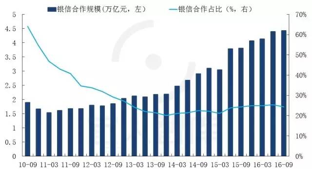 GDP包含资本市场吗_资本市场