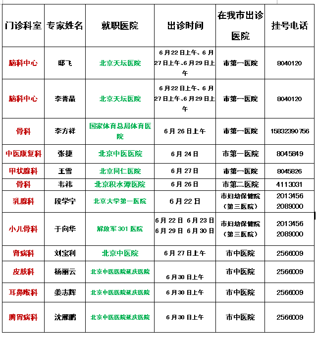 【实用】本期名医出诊表汇聚京城8大名院专家,明日又