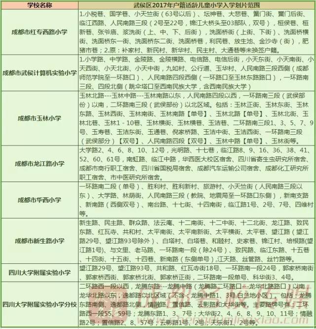 成都各区教育行政部门公布小学划片范围,包括锦江,武侯,金牛,成华