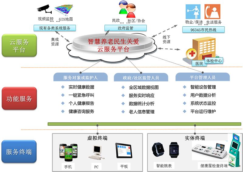 老年人口消费_盘点2020年政府工作报告养老重点内容 解析老年人口发展现状(2)