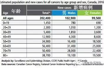 癌症 控制人口_癌症图片(2)