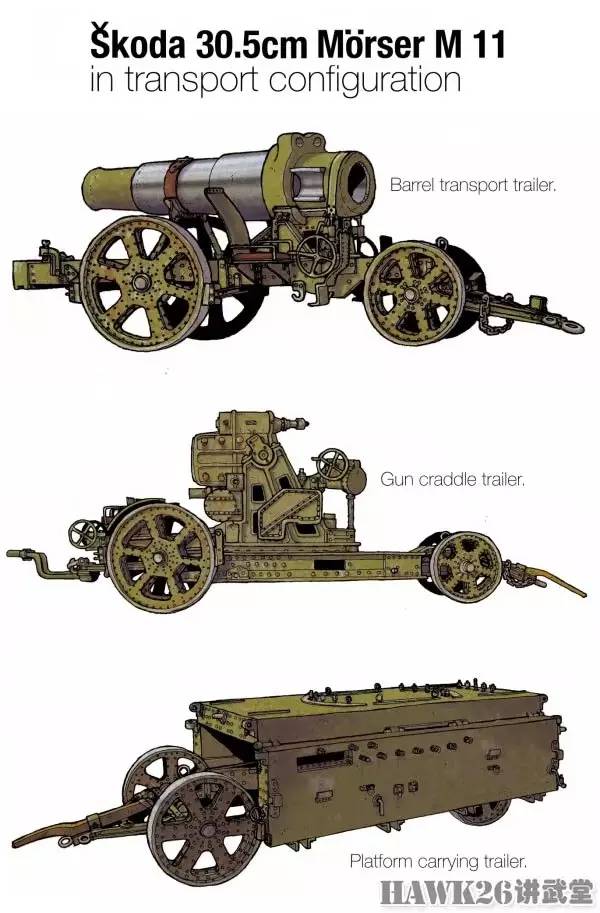 一战火炮系列插画感受奥匈帝国强悍的重型武器
