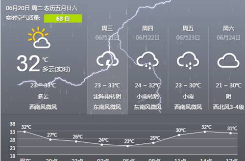 阜阳人口属于什么级别城市_阜阳城市规划图(2)