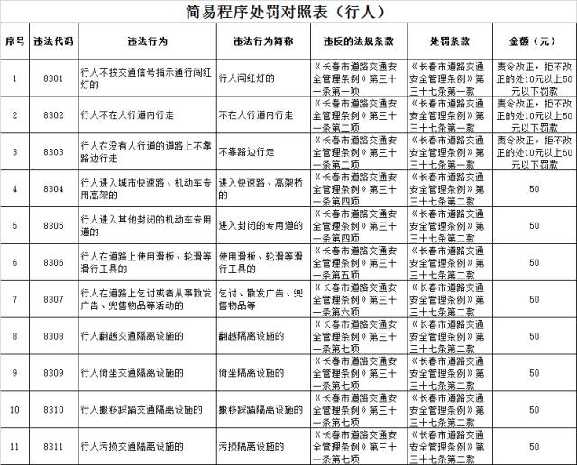 长春招聘司机_招聘骗局(3)