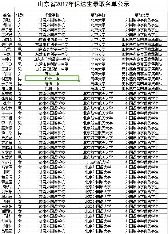 浙大自主招生人口_数说浙大丨自主招生最难的不是初审,笔试难倒无数英雄豪杰(3)