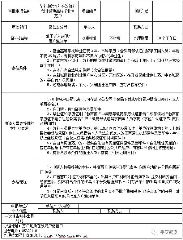 武汉大学生落户政策条件和流程