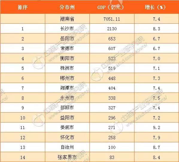 2017世界经济总量排名前20_德国经济总量世界排名