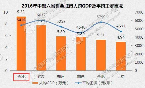 湖南长沙市人均gdp_2015 2019年长沙市地区生产总值 产业结构及人均GDP(3)