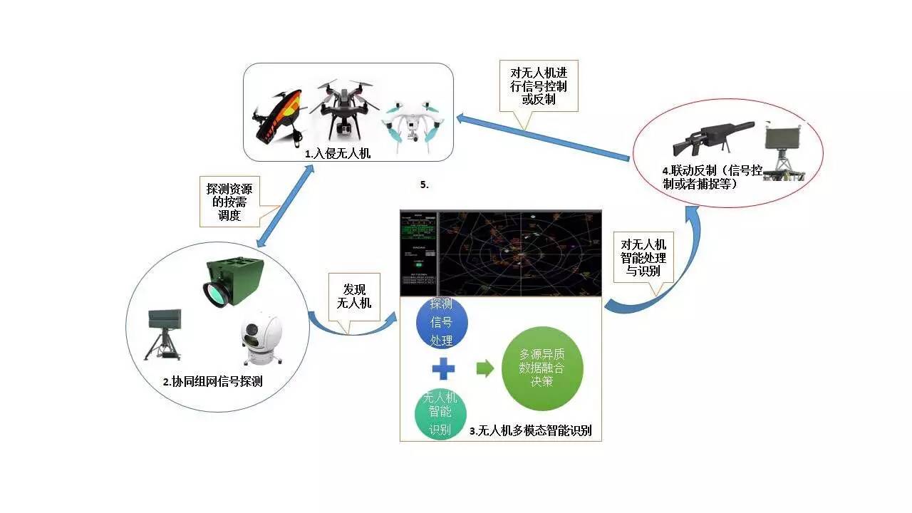 电子科大"反无人机防'黑飞'系统"首次对外披露