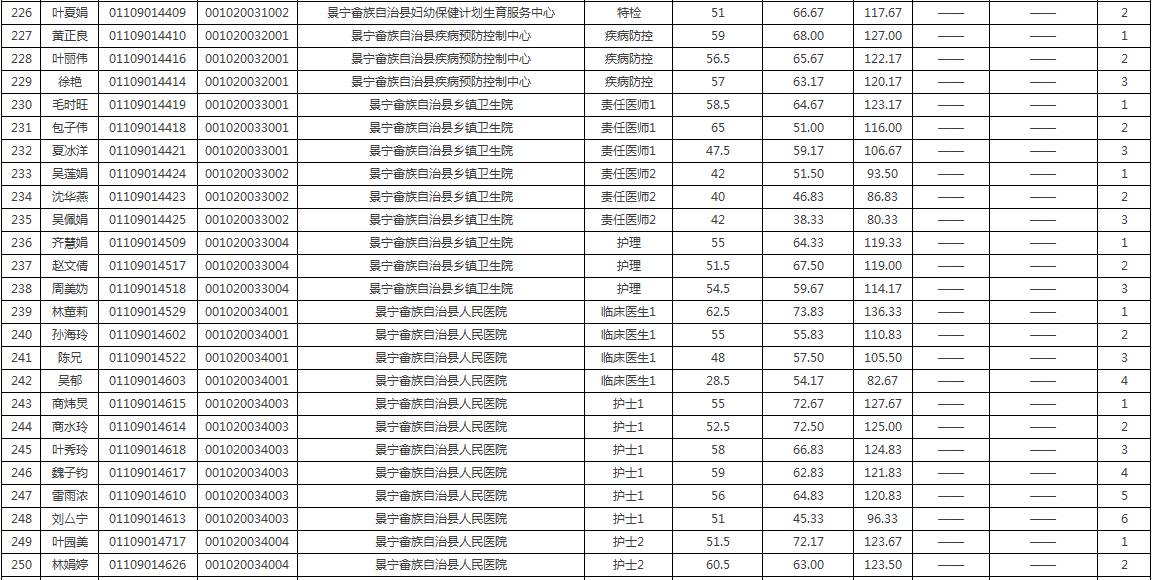 江西畲族人口排名_江西会昌洞头畲族村