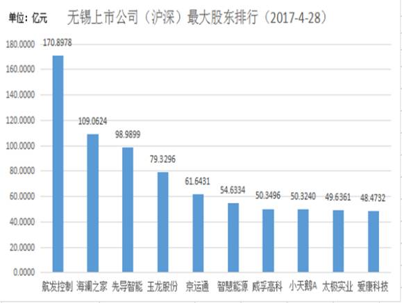 海宁今年经济总量将突破千亿_经济全球化(2)