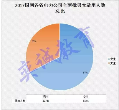 甘肃省人口2017总人数_甘肃省人口分布图片(3)