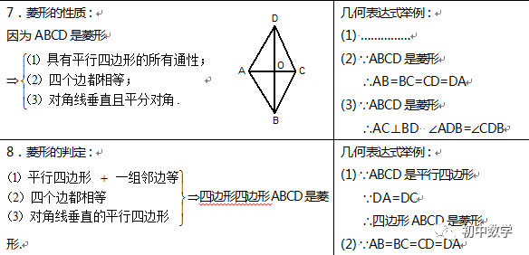 初二下册数学知识点