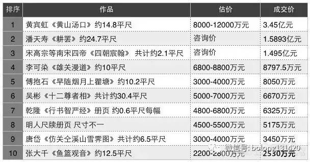 拍卖佣金计入gdp吗_日本二手车发展之经验