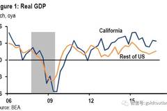 加州gdp_读懂28张趣味地图 5分钟全面了解美国各州特色(2)