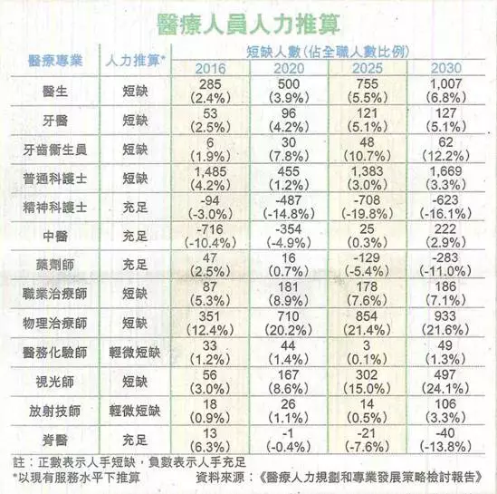 2025年惠州人口要求_惠州人口增长趋势图(3)