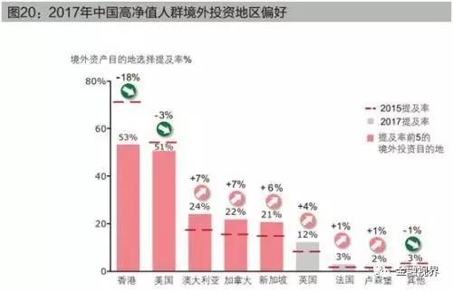 gdp如何设置高度_IMF 全球金融稳定报告 系列一 信贷配置风险成为金融脆弱性的新来源