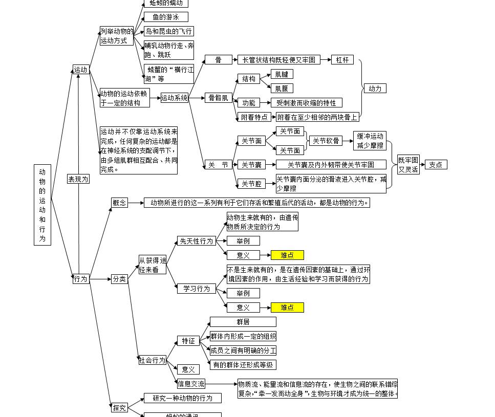 初中八年级生物教案_初中生物教案怎么写_八年级生物上册教案