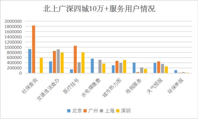 首都网信智库·腾讯研究院：数字呈现的科技北京