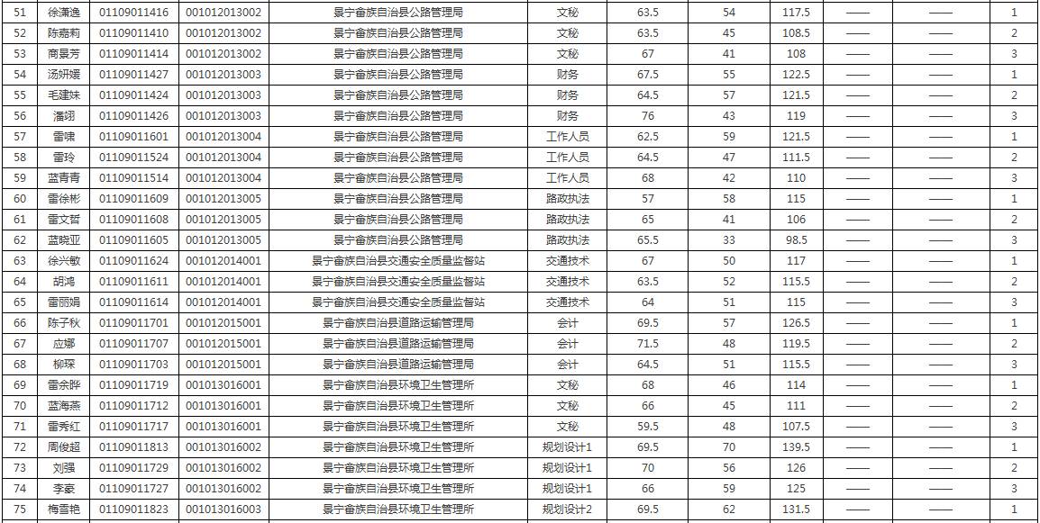 畲族人口_三仁畲族乡执法人员信息