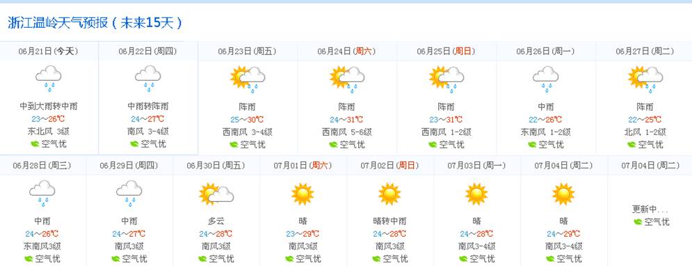 ▽点开看大图(温岭未来15天天气预报)下下更健康哟~当然,阵雨是通往